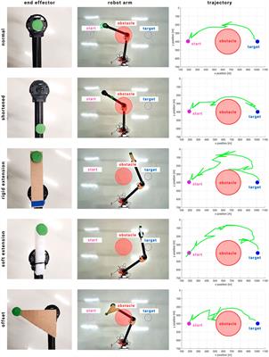 Kinematic-Model-Free Predictive Control for Robotic Manipulator Target Reaching With Obstacle Avoidance